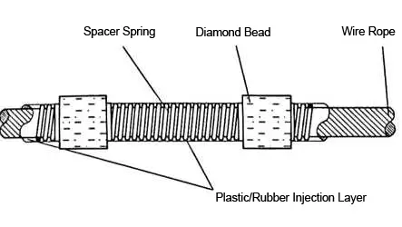 Structural Diagram of Diamond Wire Saw Rope for Reinforced Concrete Cutting
