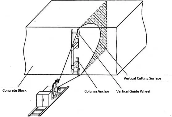 Vertical Cutting Diagram of Concrete Diamond Wire Saw