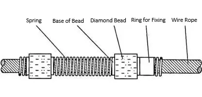 Structural-Diagram-of-Spring-type-Diamond-Wire-Saw-without-Spacing-Washer-in-Early-Stage