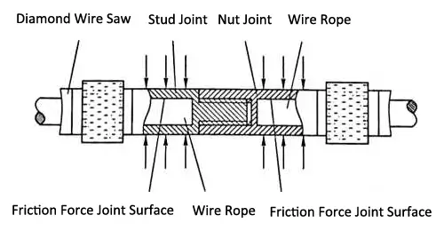the Structural Diagram of the Single Thread Connector