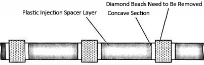 Diagram of the Plastic Injection Layer in the Joint Area of a Diamond Wire Saw