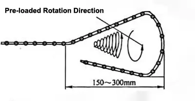 Schematic Diagram of Preloaded Diamond Wire Saw End Holding