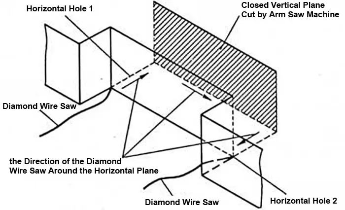 Schematic Diagram of Diamond Wire Saw Threading Through the Horizontal Plane During Closed Vertical Back Cutting