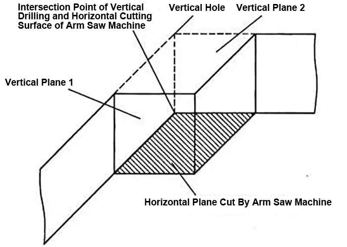 Schematic Diagram of Horizontal Connection Between Vertical Drilling and Arm Saw Cutting